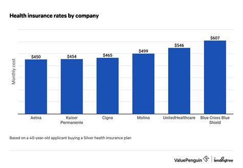 watch insurance cost comparison.